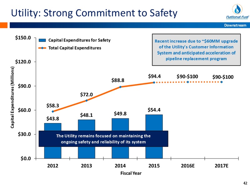 Q3 2016 Fiscal Update – National Fuel Gas Co. – slide 41