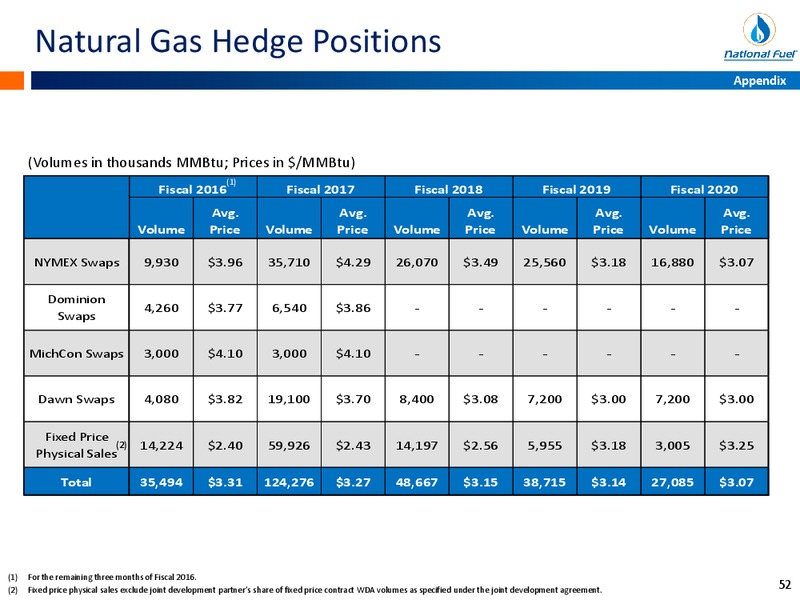 Q3 2016 Fiscal Update – National Fuel Gas Co. – slide 51