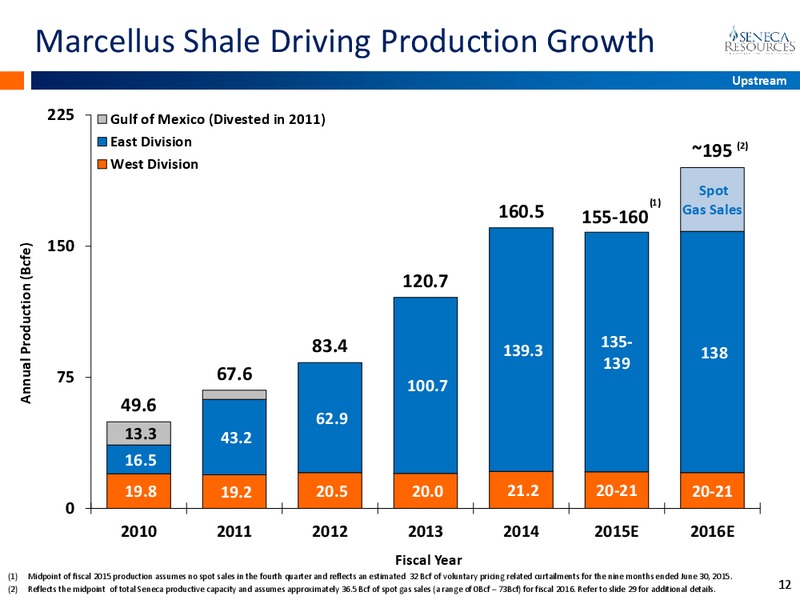 August 2015 Investor Presentation – National Fuel Gas Co. – slide 11
