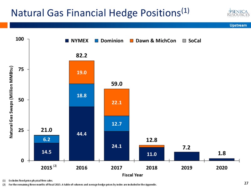August 2015 Investor Presentation – National Fuel Gas Co. – slide 26