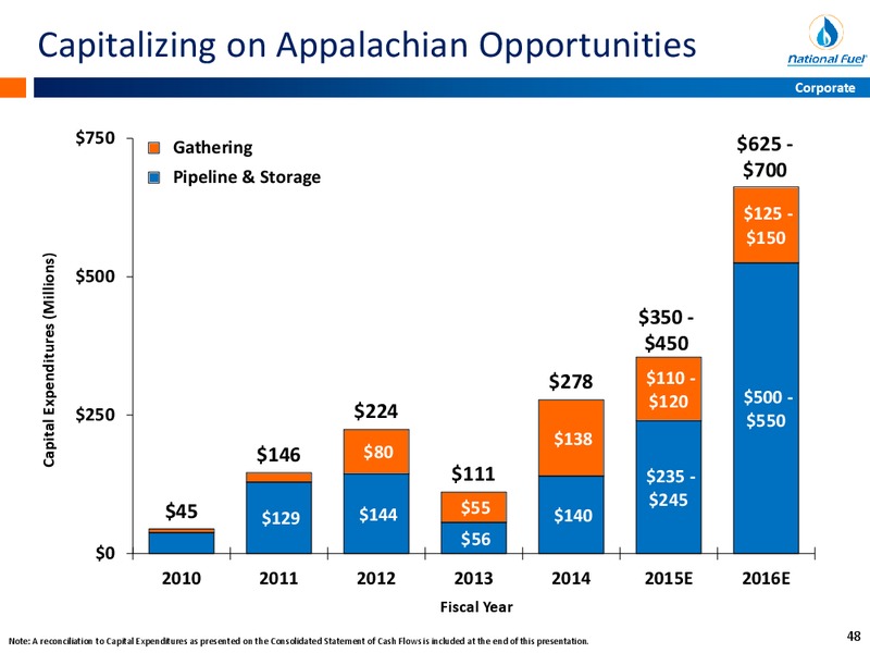 August 2015 Investor Presentation – National Fuel Gas Co. – slide 47