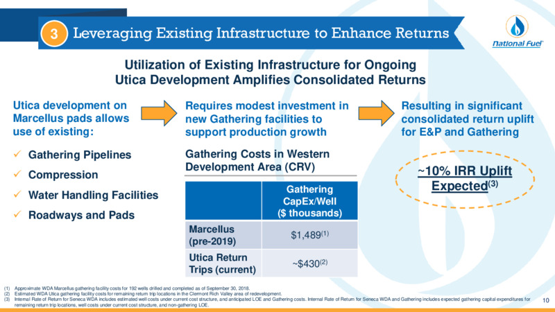 Q3 2020 Investor Presentation – National Fuel Gas Co. – slide 10
