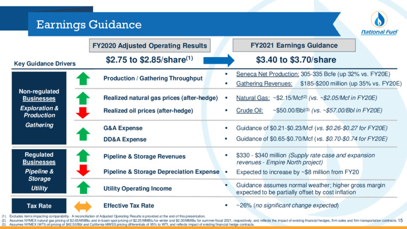 Q3 2020 Investor Presentation – National Fuel Gas Co. – slide 15