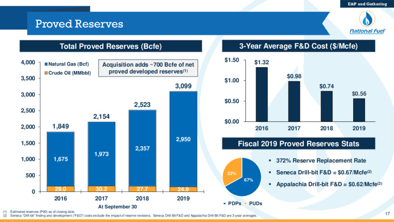 Q3 2020 Investor Presentation – National Fuel Gas Co. – slide 17