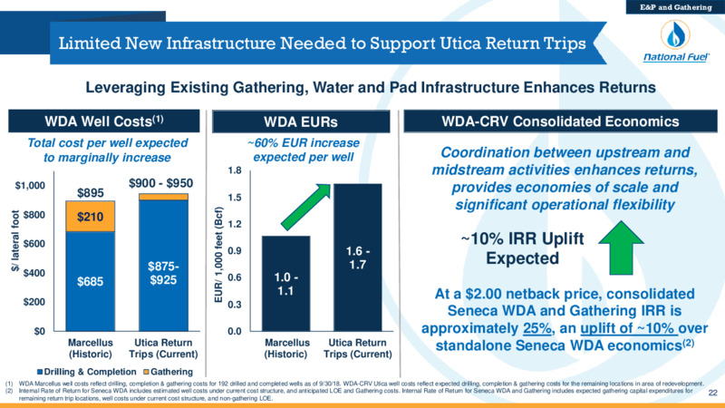 Q3 2020 Investor Presentation – National Fuel Gas Co. – slide 22
