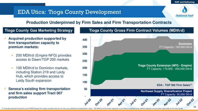 Q3 2020 Investor Presentation – National Fuel Gas Co. – slide 28