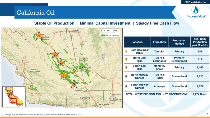 Q3 2020 Investor Presentation – National Fuel Gas Co. – slide 33