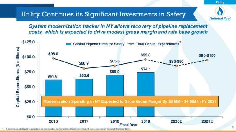 Q3 2020 Investor Presentation – National Fuel Gas Co. – slide 50