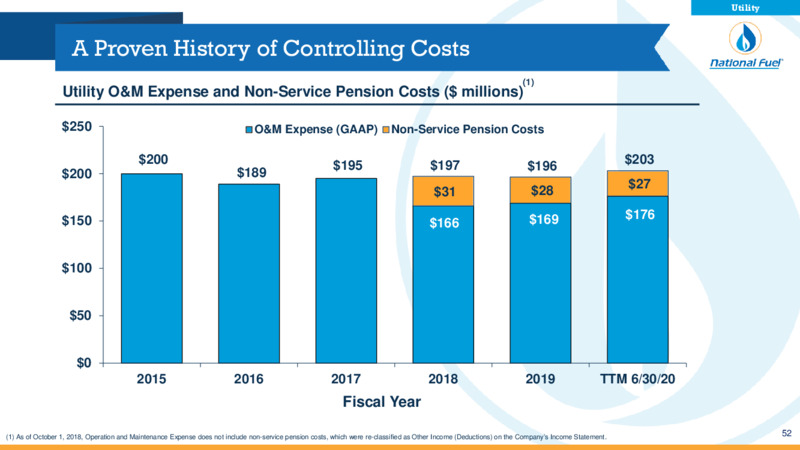 Q3 2020 Investor Presentation – National Fuel Gas Co. – slide 52