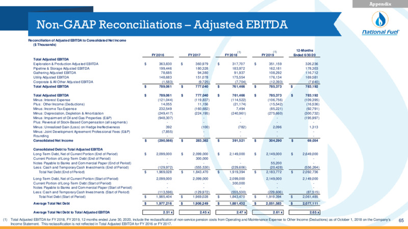 Q3 2020 Investor Presentation – National Fuel Gas Co. – slide 65