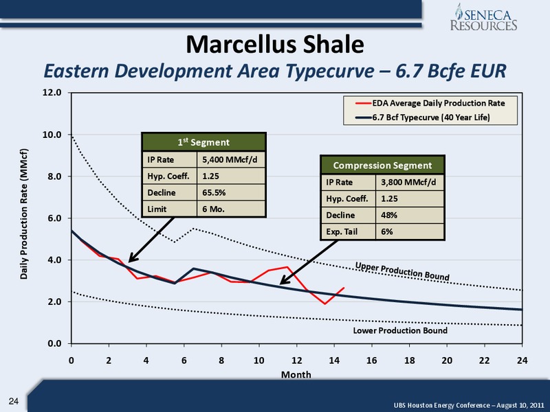 UBS Houston Energy Conference – National Fuel Gas Co. – slide 23