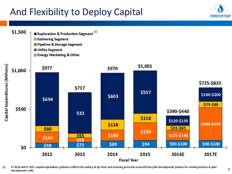 EnerCom The Oil and Gas Conference 2016 – National Fuel Gas Co. – slide 6