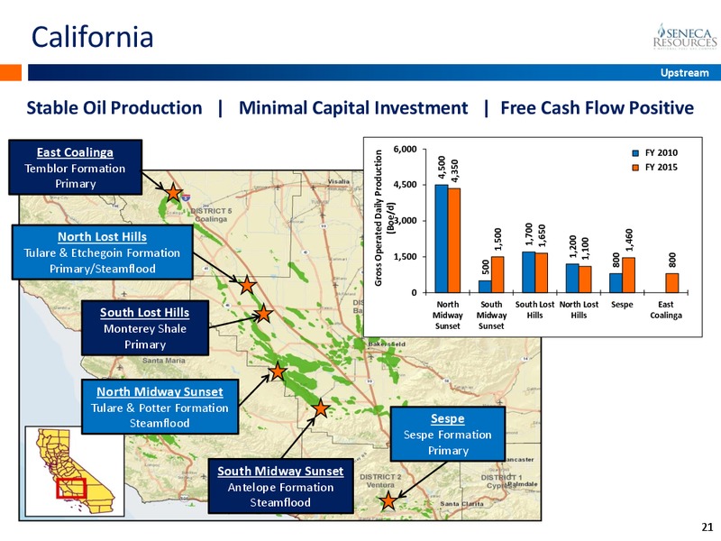 EnerCom The Oil and Gas Conference 2016 – National Fuel Gas Co. – slide 20