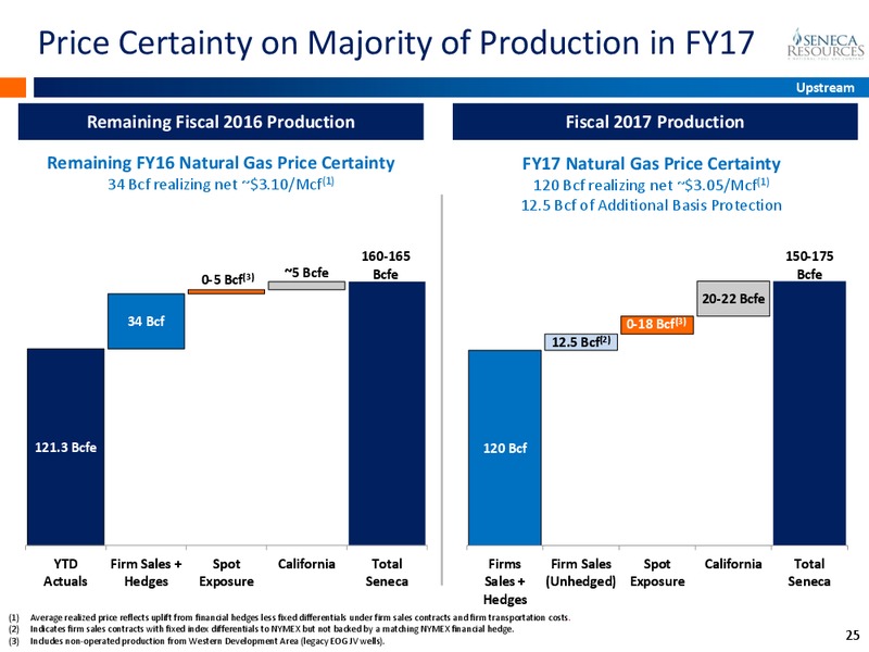 EnerCom The Oil and Gas Conference 2016 – National Fuel Gas Co. – slide 24