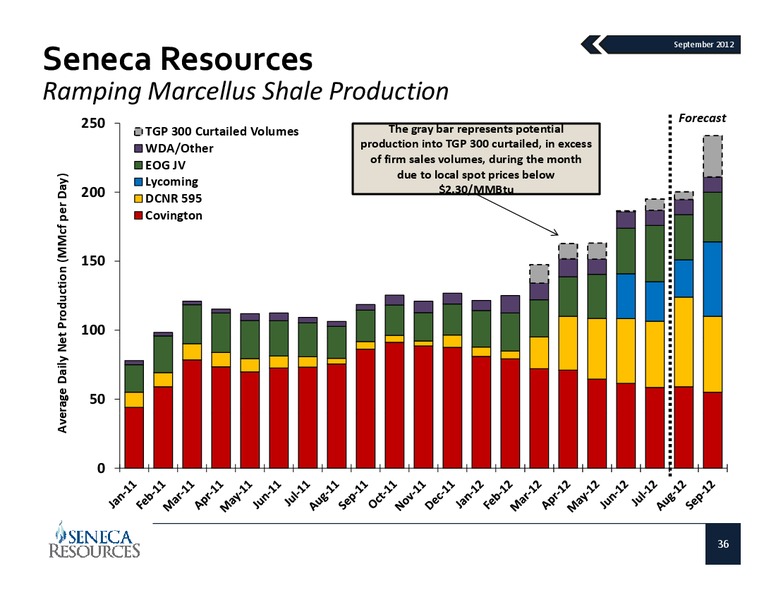 Investor Presentation – National Fuel Gas Co. – slide 35