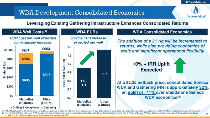 Barclays Global CEO Energy Power Conference – National Fuel Gas Co. – slide 22