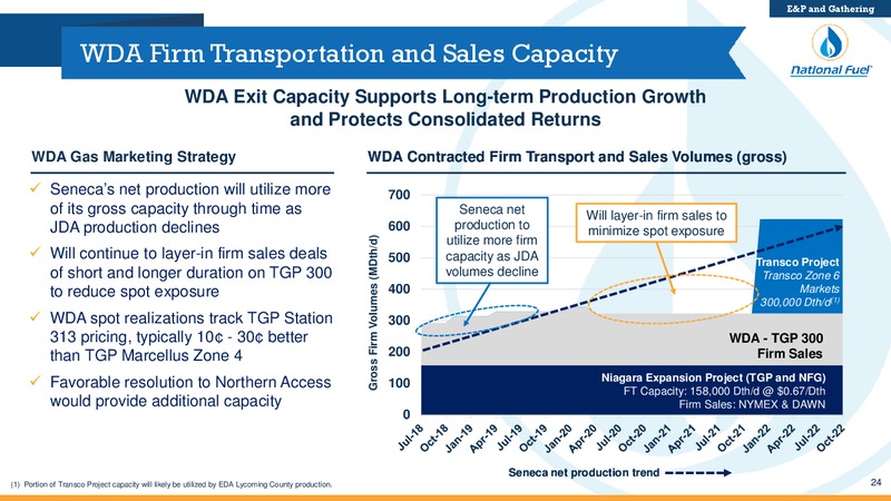 Barclays Global CEO Energy Power Conference – National Fuel Gas Co. – slide 23