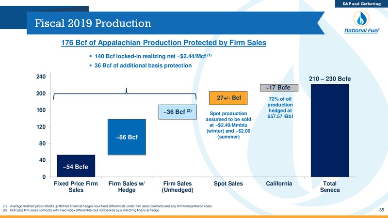 Barclays Global CEO Energy Power Conference – National Fuel Gas Co. – slide 34