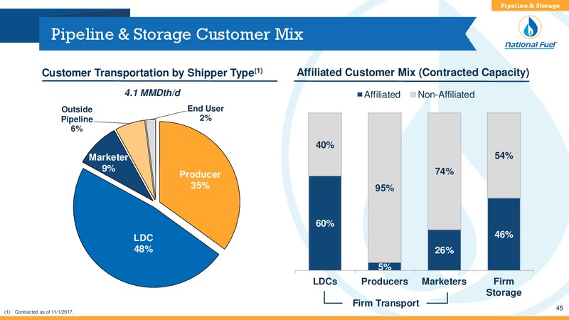Barclays Global CEO Energy Power Conference – National Fuel Gas Co. – slide 44