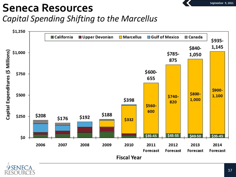 September 2011 Investor Presentation – National Fuel Gas Co. – slide 16