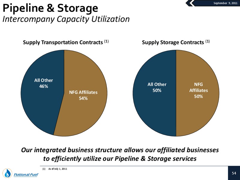 September 2011 Investor Presentation – National Fuel Gas Co. – slide 53