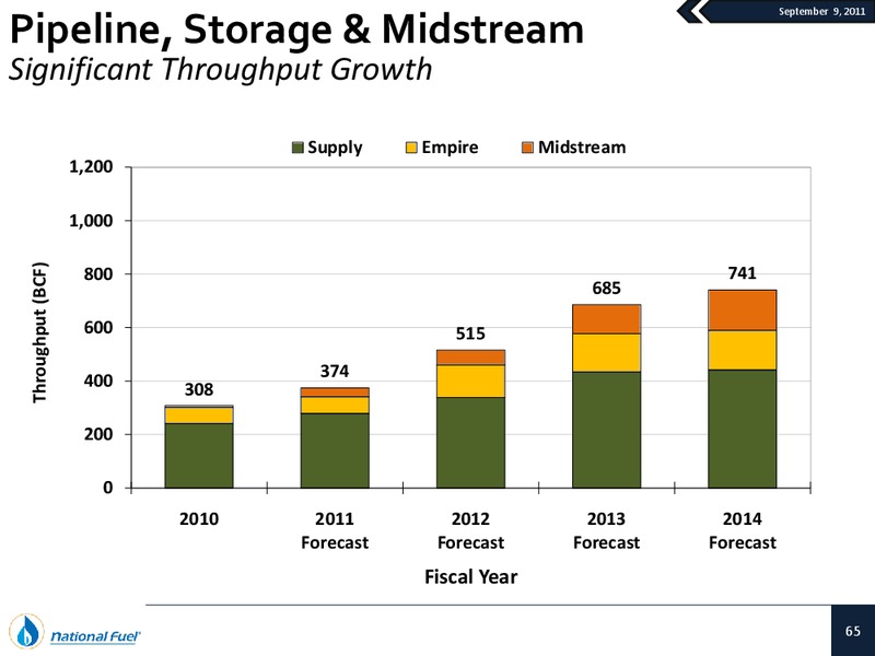 September 2011 Investor Presentation – National Fuel Gas Co. – slide 64
