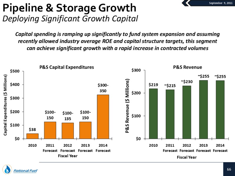 September 2011 Investor Presentation – National Fuel Gas Co. – slide 65