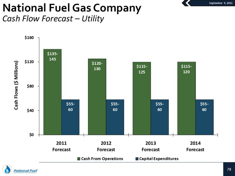 September 2011 Investor Presentation – National Fuel Gas Co. – slide 77