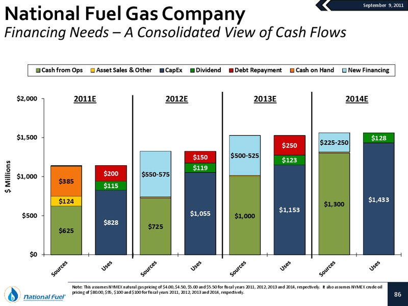 September 2011 Investor Presentation – National Fuel Gas Co. – slide 85