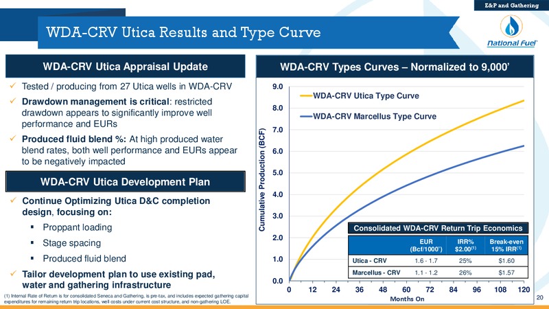 Q4 Fiscal 2019 Update – National Fuel Gas Co. – slide 19