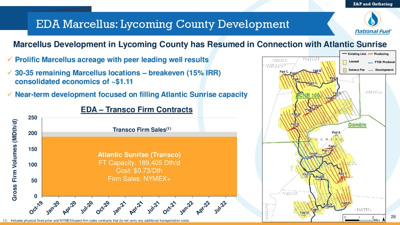 Q4 Fiscal 2019 Update – National Fuel Gas Co. – slide 25
