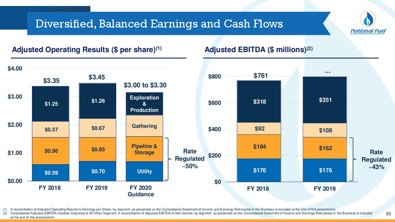 Q4 Fiscal 2019 Update – National Fuel Gas Co. – slide 52