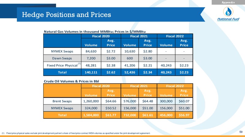 Q4 Fiscal 2019 Update – National Fuel Gas Co. – slide 57