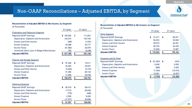 Q4 Fiscal 2019 Update – National Fuel Gas Co. – slide 63