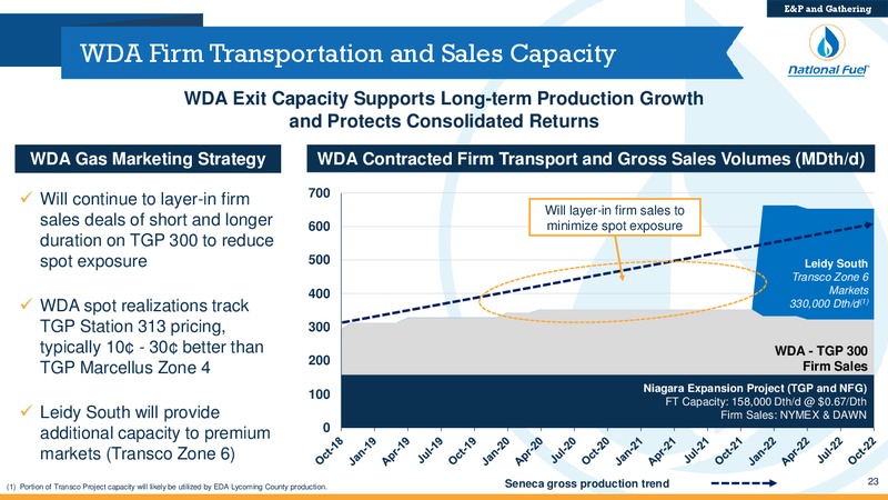 Investor Presentation – National Fuel Gas Co. – slide 22