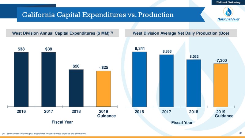 Investor Presentation – National Fuel Gas Co. – slide 30