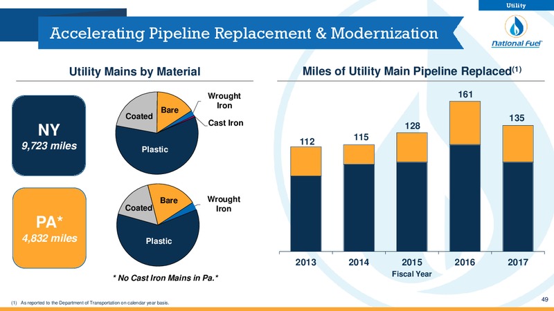 Investor Presentation – National Fuel Gas Co. – slide 48
