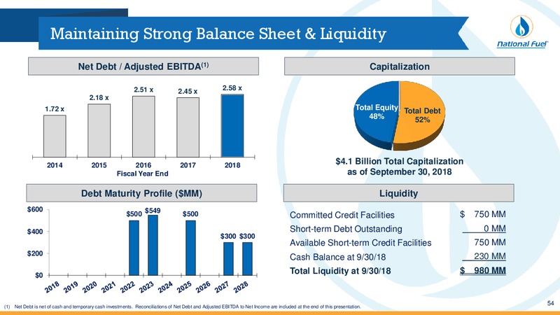 Investor Presentation – National Fuel Gas Co. – slide 53