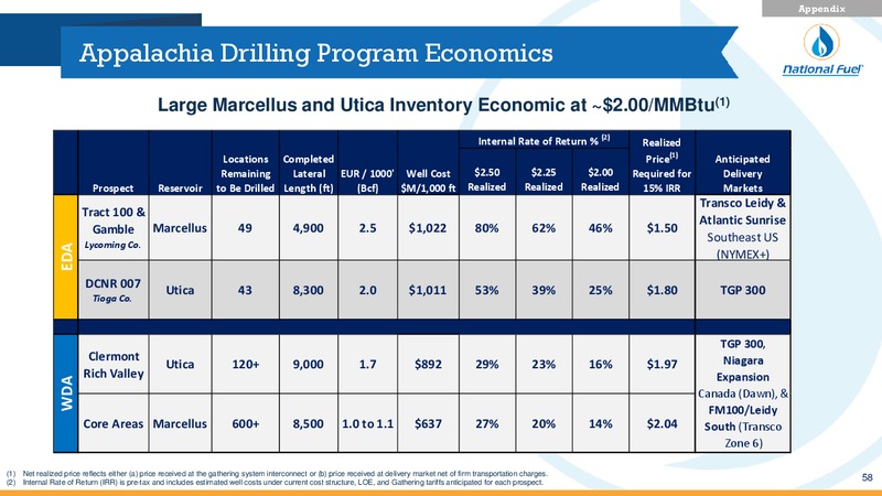 Investor Presentation – National Fuel Gas Co. – slide 56