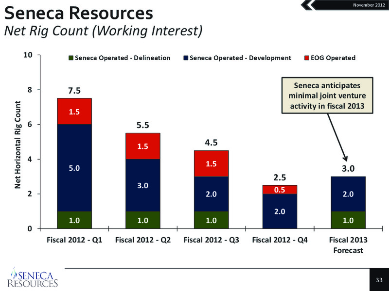 Q4 2012 Update – National Fuel Gas Co. – slide 32
