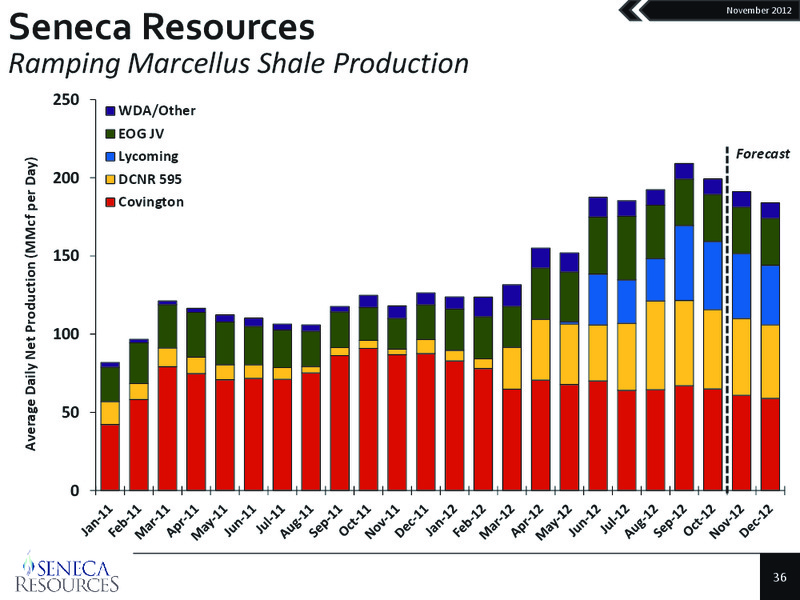 Q4 2012 Update – National Fuel Gas Co. – slide 35