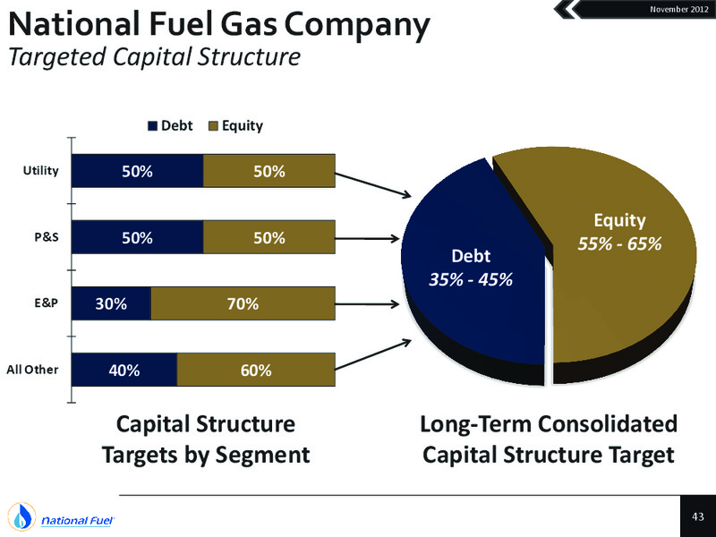 Q4 2012 Update – National Fuel Gas Co. – slide 42
