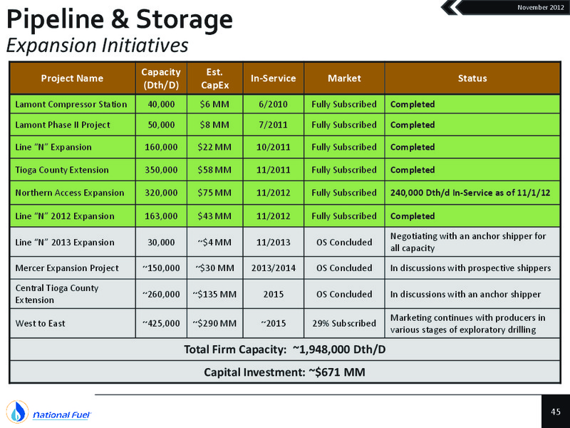 Q4 2012 Update – National Fuel Gas Co. – slide 44
