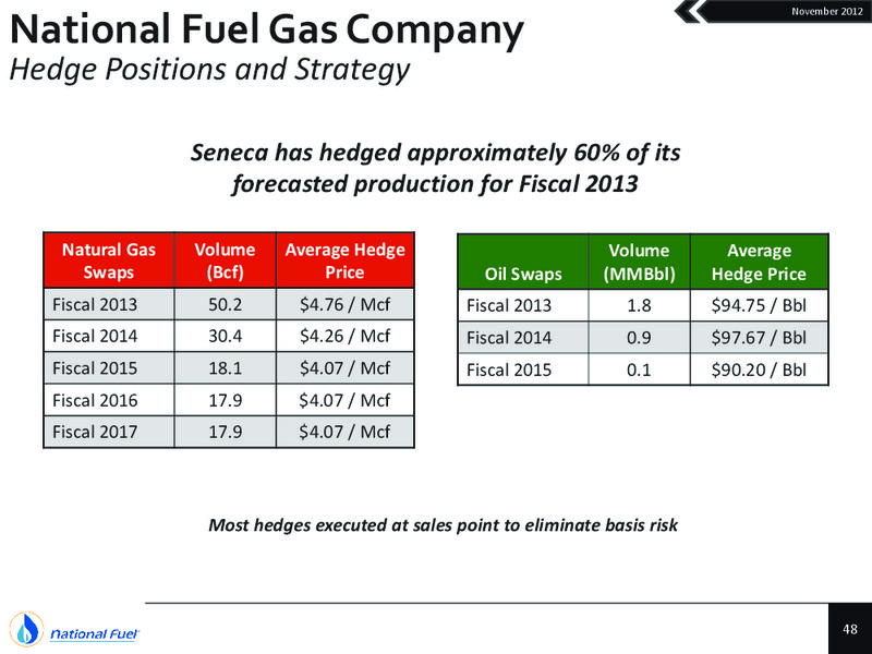 Q4 2012 Update – National Fuel Gas Co. – slide 47