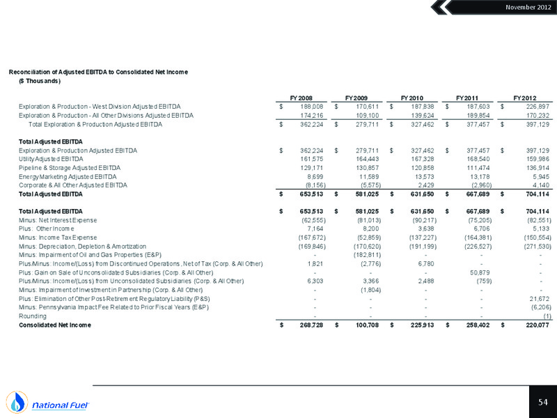 Q4 2012 Update – National Fuel Gas Co. – slide 53