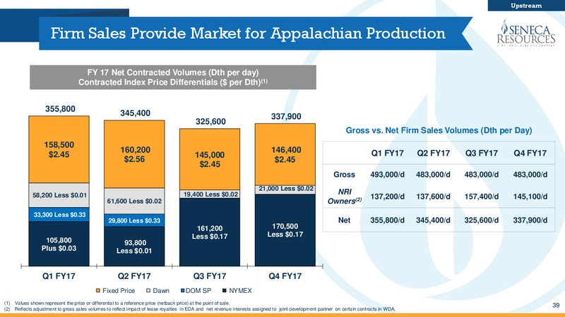 Q4 Fiscal 2016 Update – National Fuel Gas Co. – slide 38