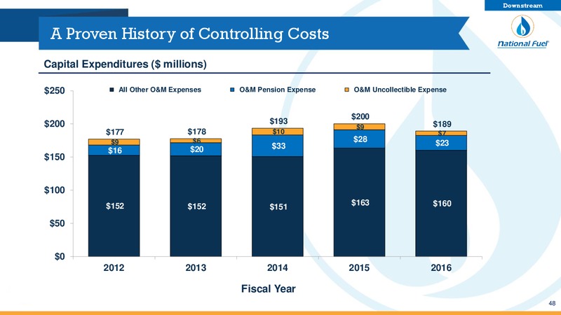 Q4 Fiscal 2016 Update – National Fuel Gas Co. – slide 47