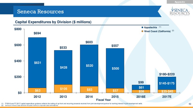 Q4 Fiscal 2016 Update – National Fuel Gas Co. – slide 49