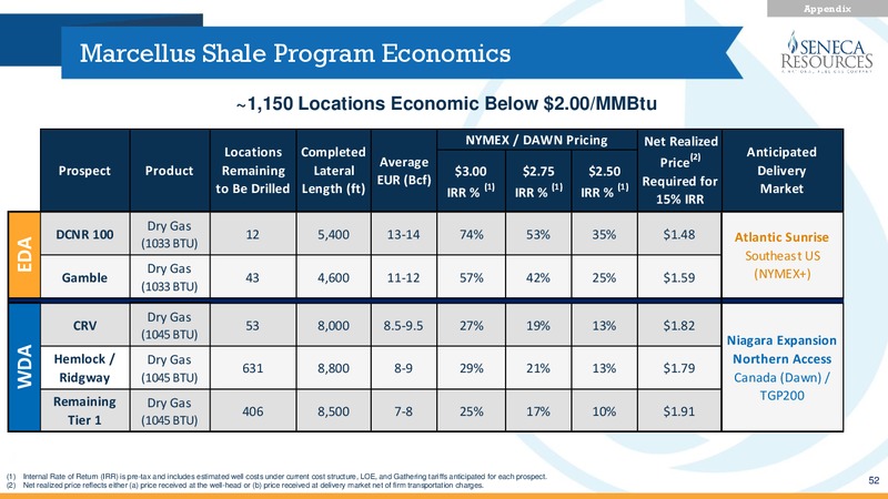 Q4 Fiscal 2016 Update – National Fuel Gas Co. – slide 51
