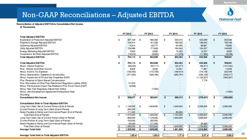 Q4 Fiscal 2016 Update – National Fuel Gas Co. – slide 54